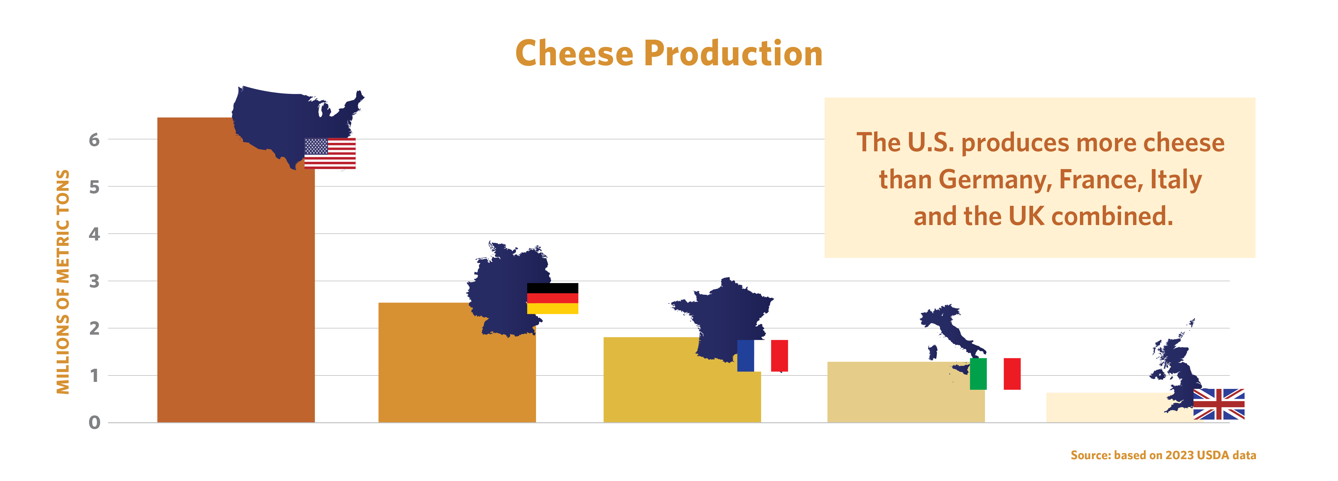 2022 U.S. cheese production metrics